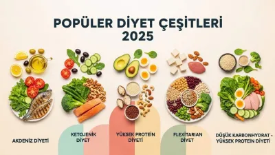 Popüler Diyet Çeşitleri 2025: En İyi 5 Model Hangisi? 🚀